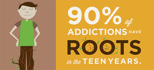 90% of addictions have roots in the teen years
